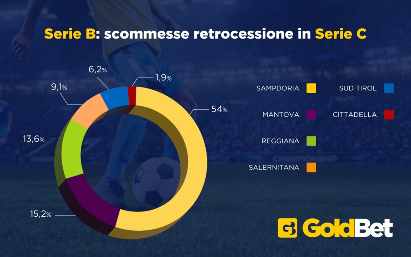 GoldBet