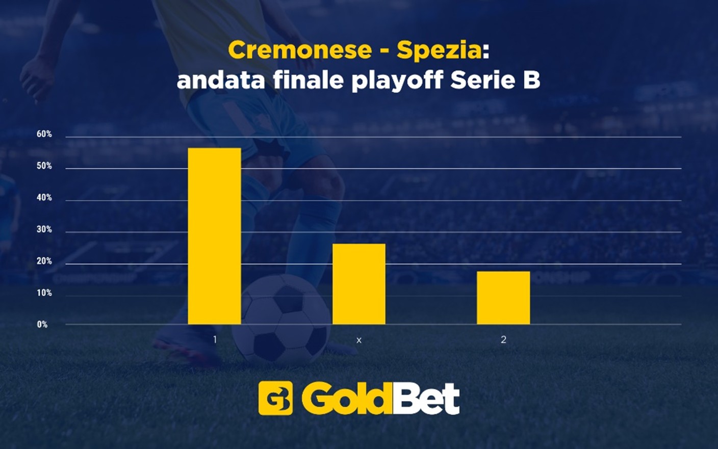 GoldBet