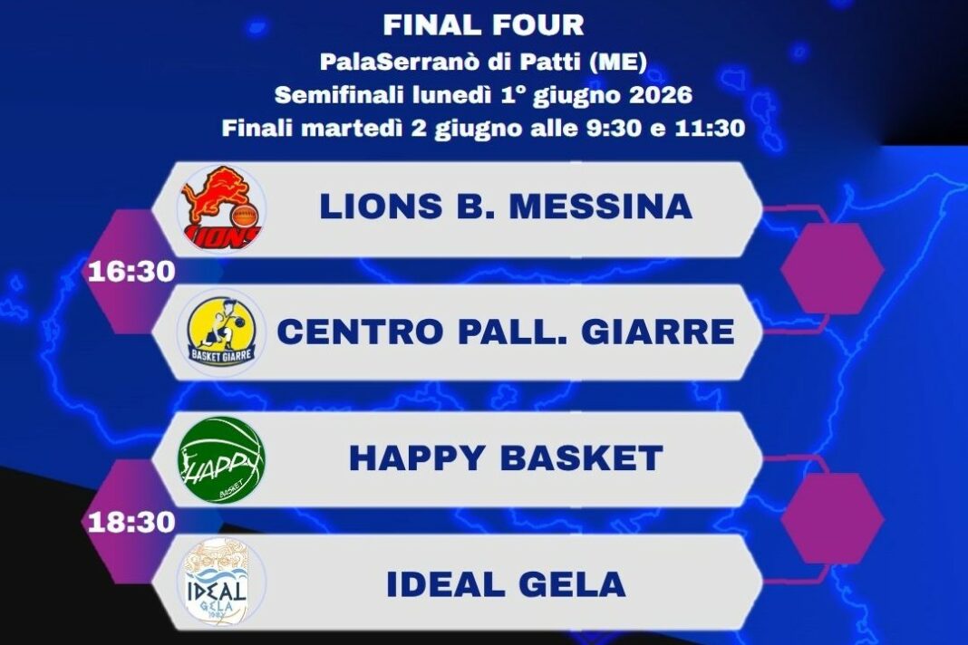 Fip Sicilia